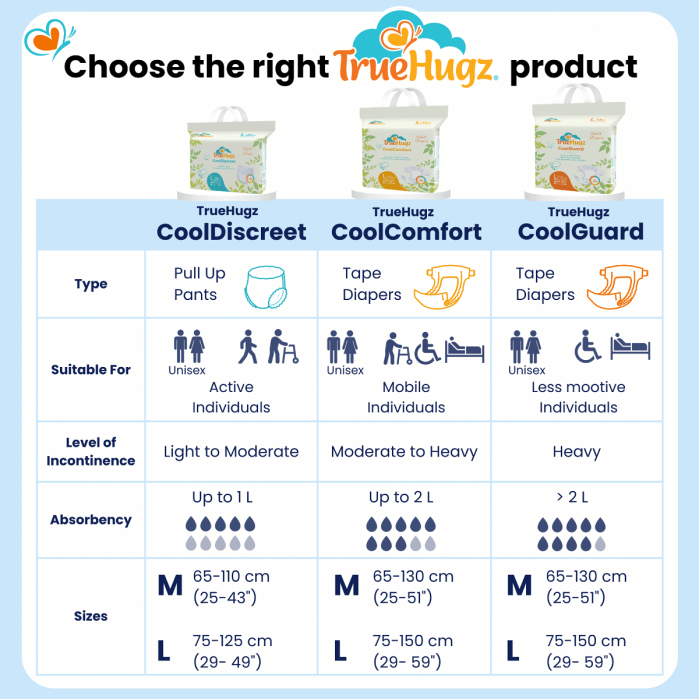 TrueHugz CoolGuard (Adult Diapers – 15 Pieces) - Image 10